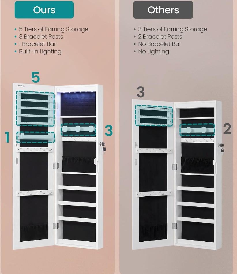 The Estelle™ Full-Length Mirror Jewelry Armoire with LED Lights